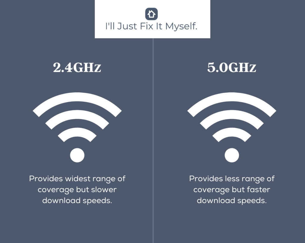 Use the correct Wi-Fi band for your Nest and Alexa devices