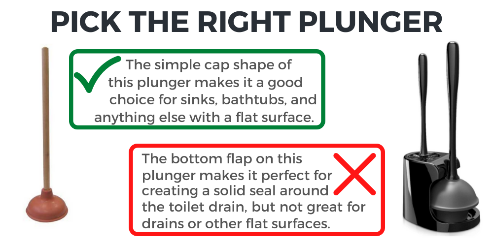 Using the correct plunger is essential for ensuring that your unclogging efforts don't end in disaster.
