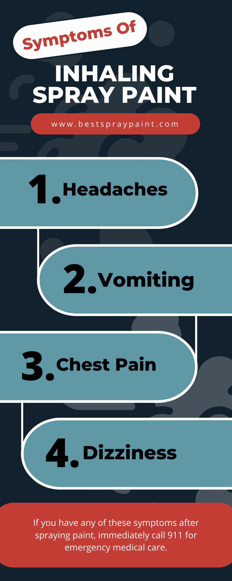 infographic showing the symptoms of inhaling spray paint