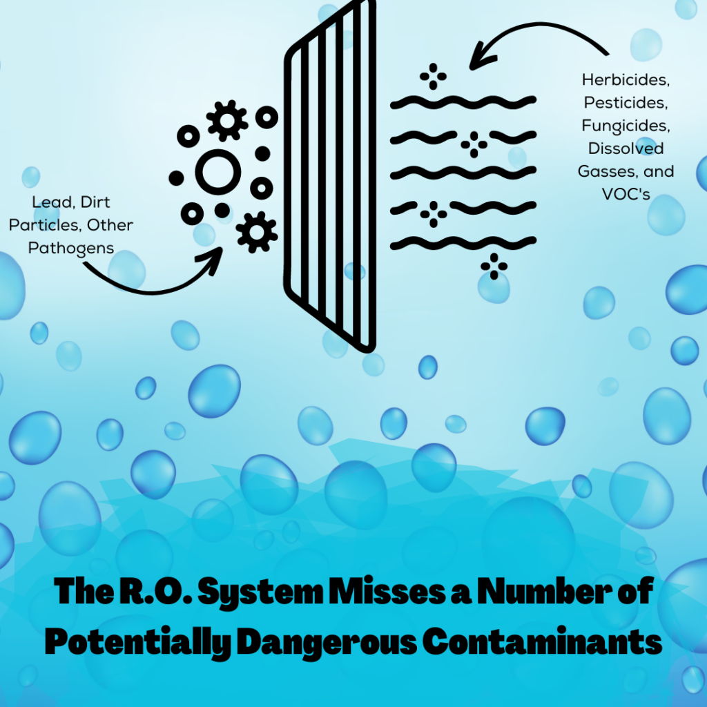 what is left in water after reverse osmosis?