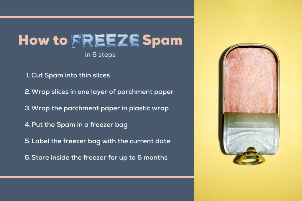 An infographic explains how to freeze Spam in six steps.