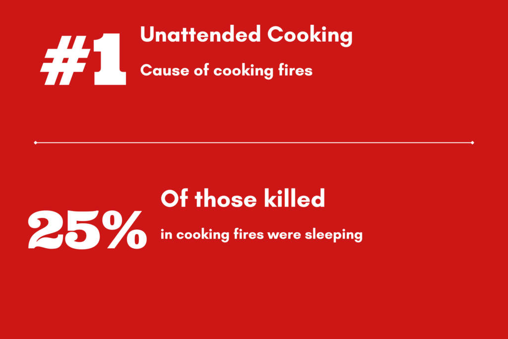 Unattended cooking #1 cause of cooking fires.