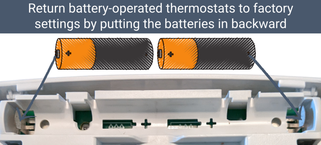 Return battery-operated Honeywell thermostats to factory settings by putting the batteries in backward.