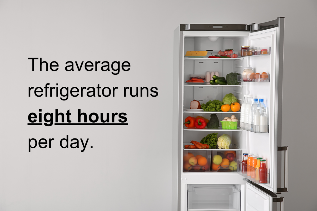 An open fridge next to a caption, reading, "The average refrigerator runs eight hours per day."