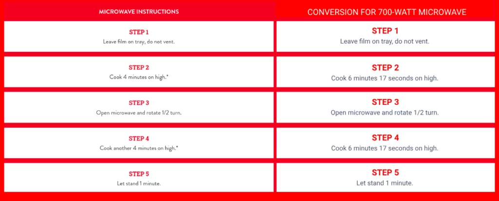 Stouffer's lasagna cook instructions (left) and cooking instructions for a 700-watt microwave (right).