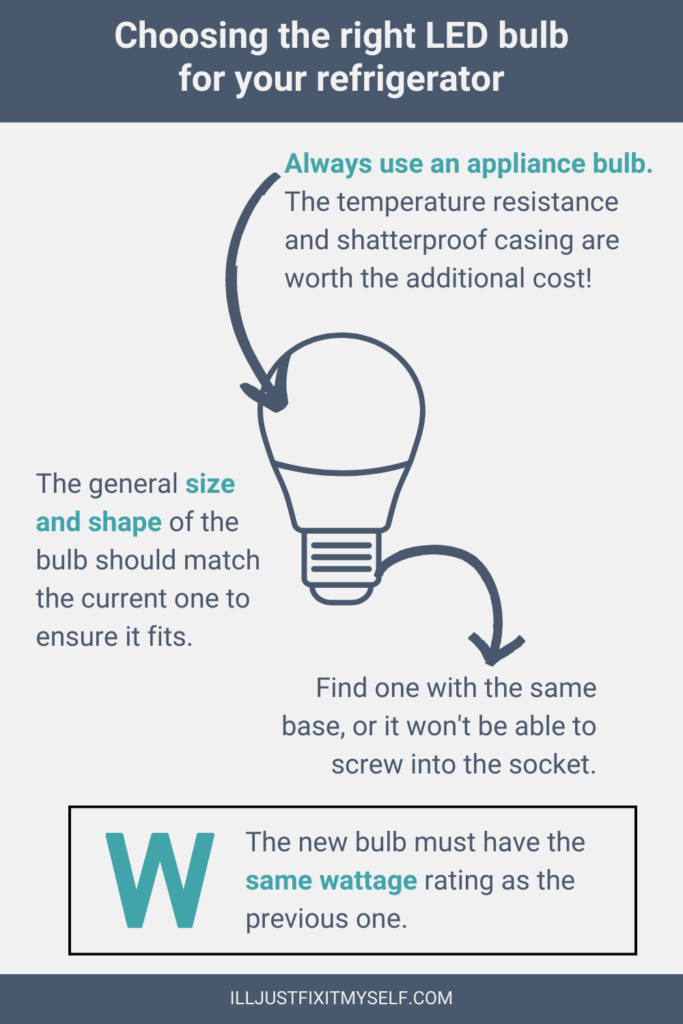 When choosing an LED light for your refrigerator, choose an appliance bulb of the same wattage, size, and shape with the same base as the previous bulb.