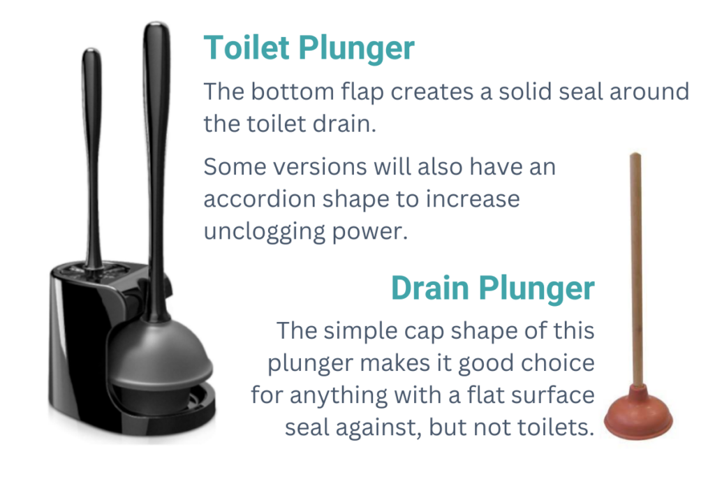 To unclog a toilet, use a plunger with a bottom flap to create a solid seal.