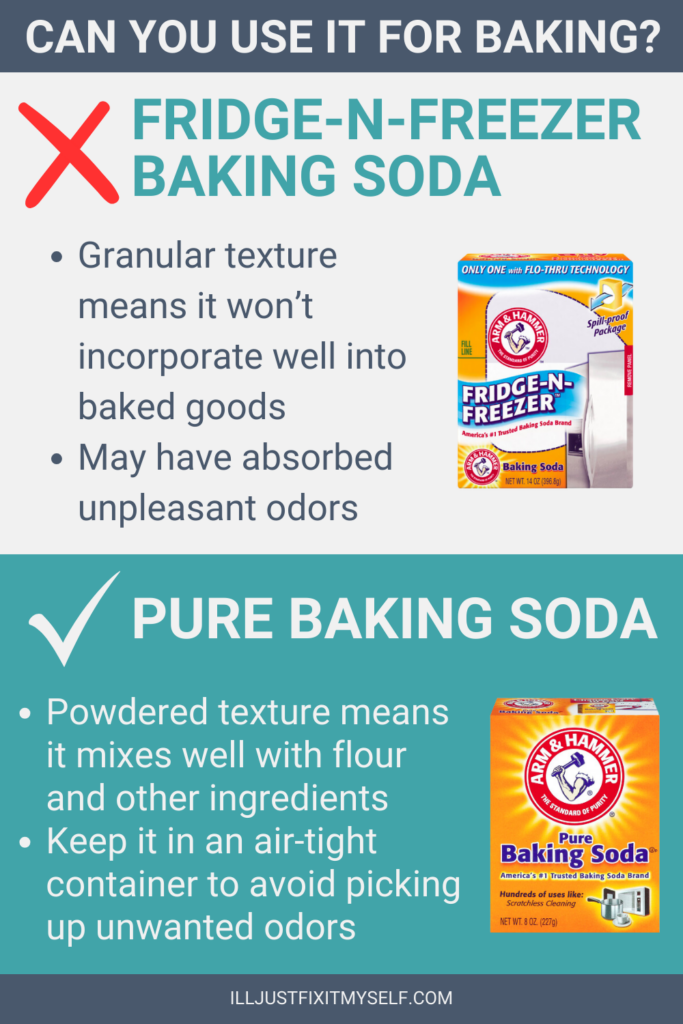 Can you use Fridge and Freezer baking soda for baking?