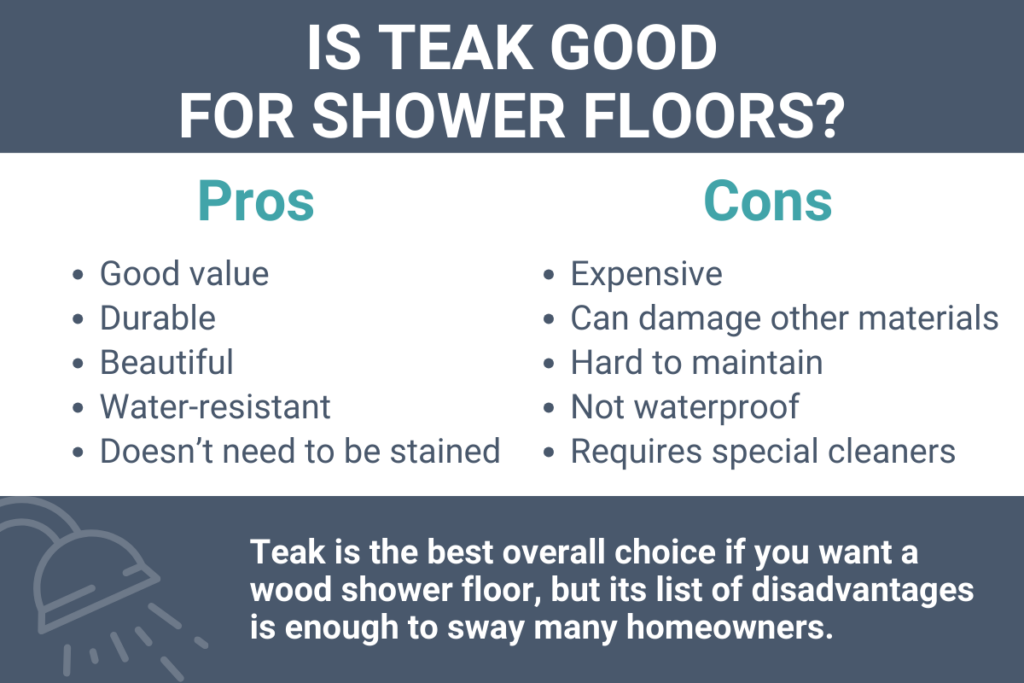 Teak is the best overall choice if you want a wood shower floor, but its list of disadvantages is enough to sway many homeowners.
